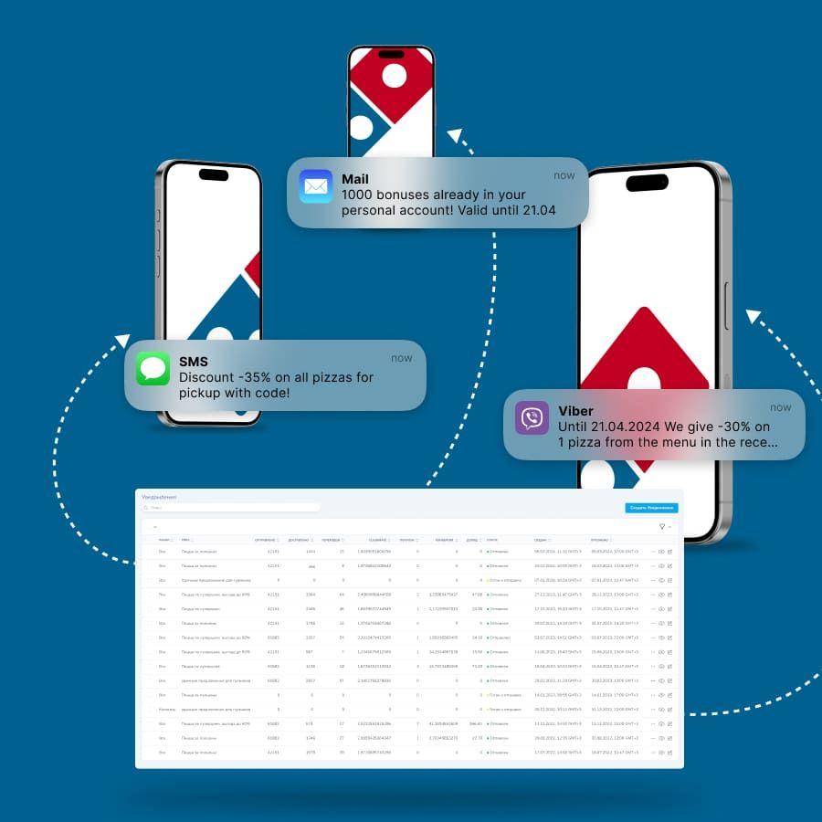 Domino's Pizza маркетинговая каналы рассылки - VUCA Digital