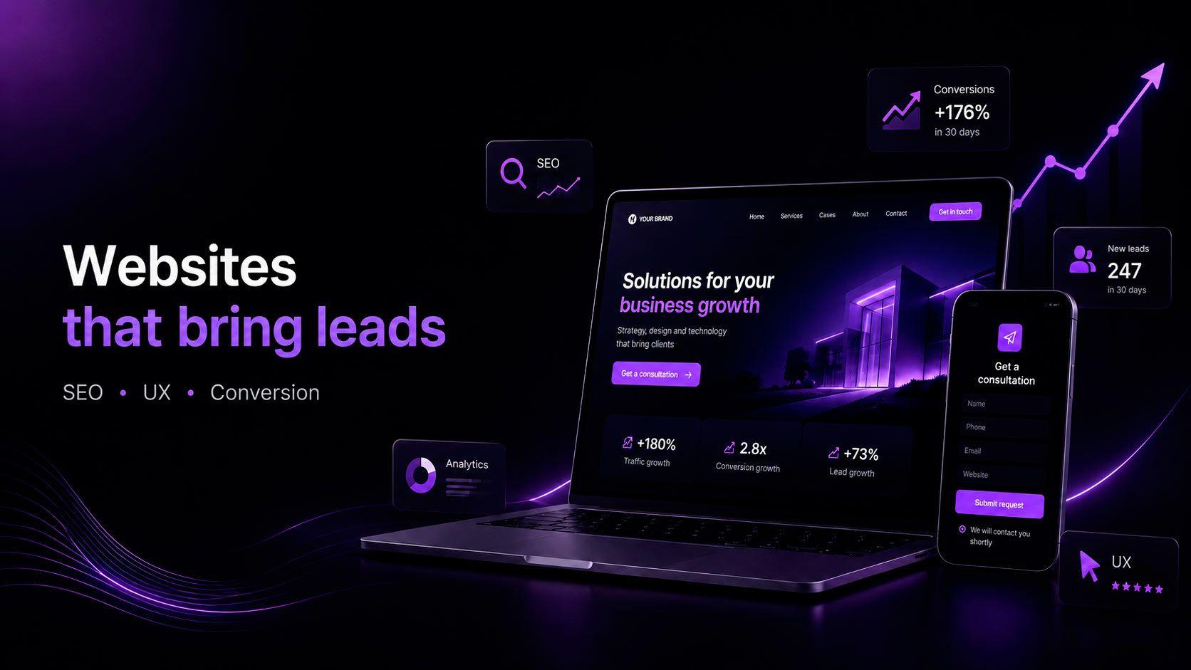 What Websites Generate Leads: Analysis by VUCA Digital Studio